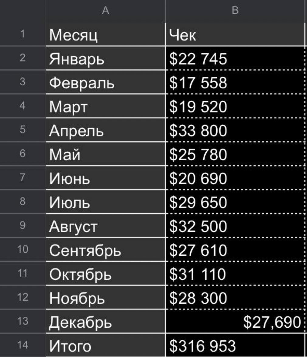 Команда табысы 2025